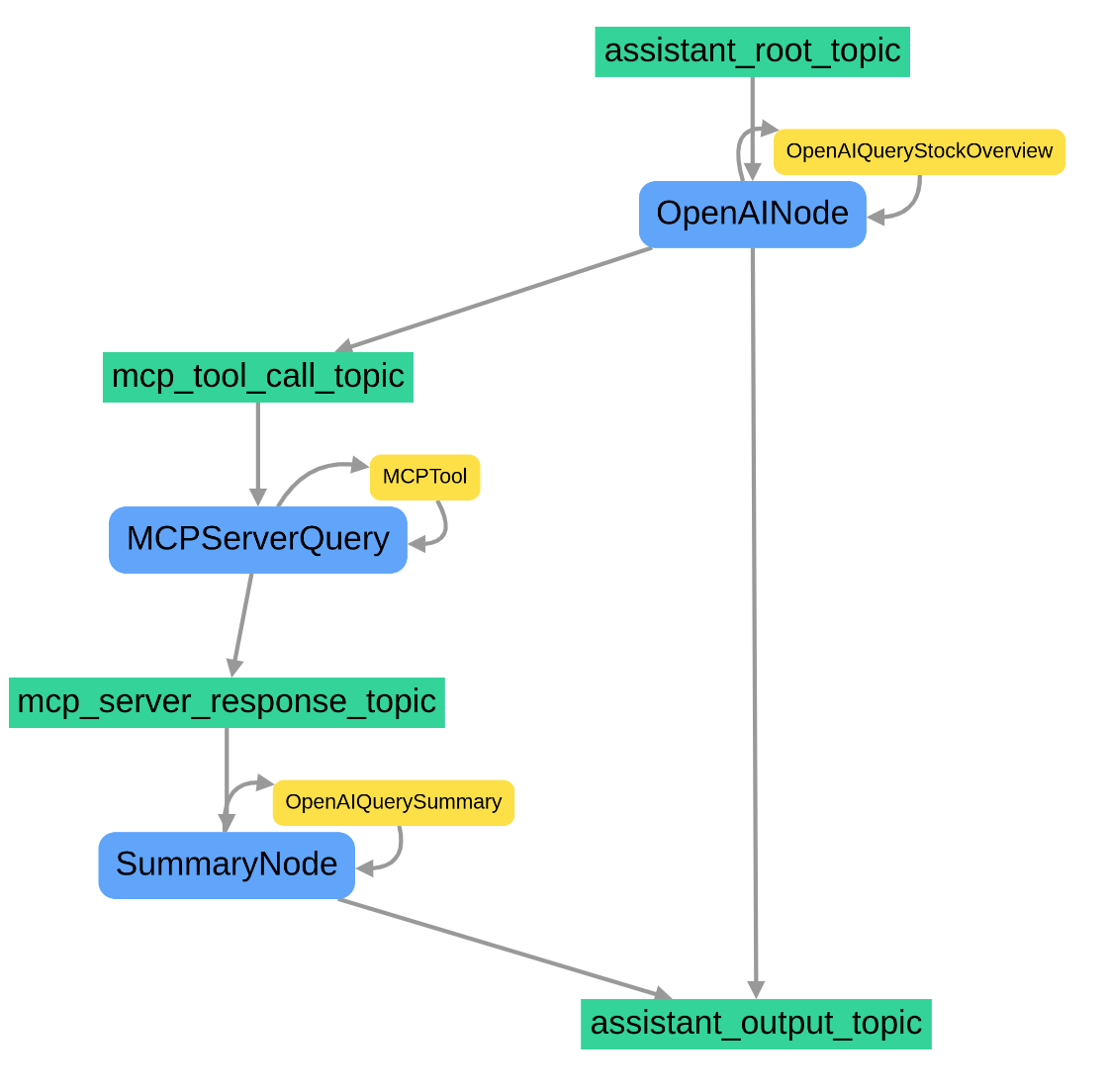 graphite-workflow-diagram